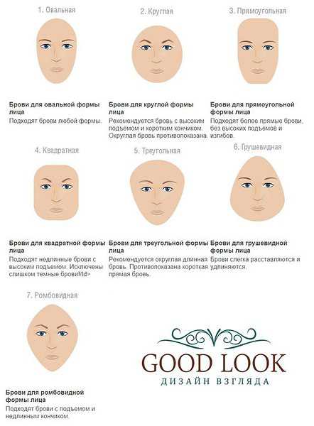 Любая растительность только подчеркнет недостаток