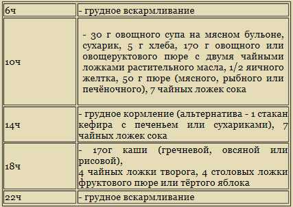 Вкусное пюре получается, если смешать мякоть груши и яблока