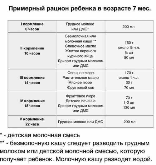 Питание ребенка в 7 месяцев,  грудное