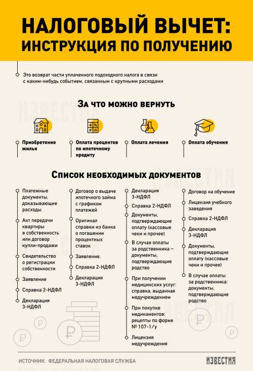 Обычно заявки рассматриваются и по ним принимаются решения в течение двух четырех месяцев, но дело может затянуться и на год, что связано обычно с большой загруженно стью должностных лиц