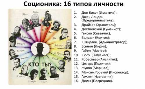 Тест: 16 типов личности