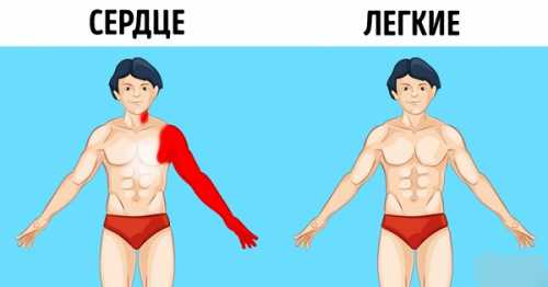 Для постановки верного диагноза и назначения лечения вам предстоит пройти комплексное обследование источник